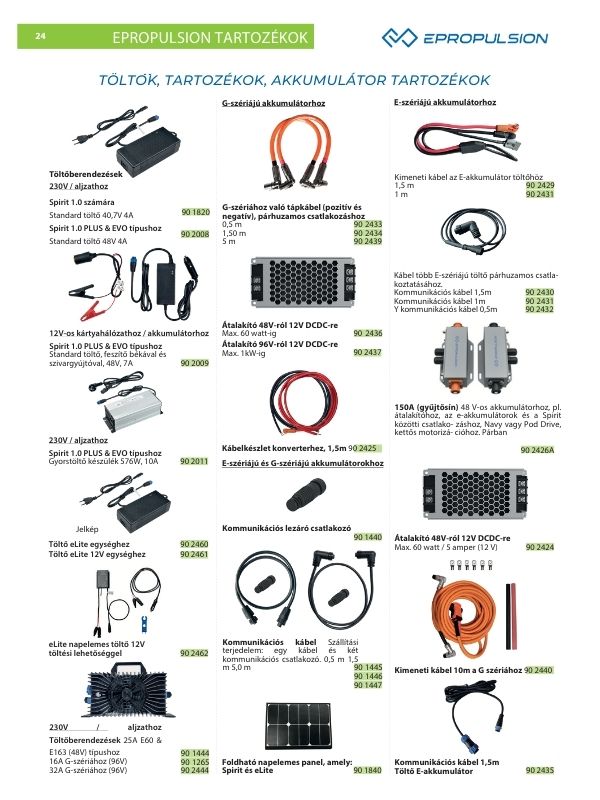 Fedezd fel az Epropulsion teljes kínálatát! – Elektromos hajtás új szintje