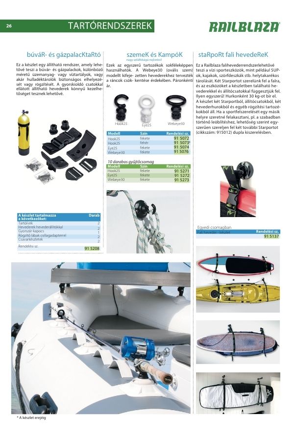 Railblaza termékkatalógus – minden kiegészítő egy helyen