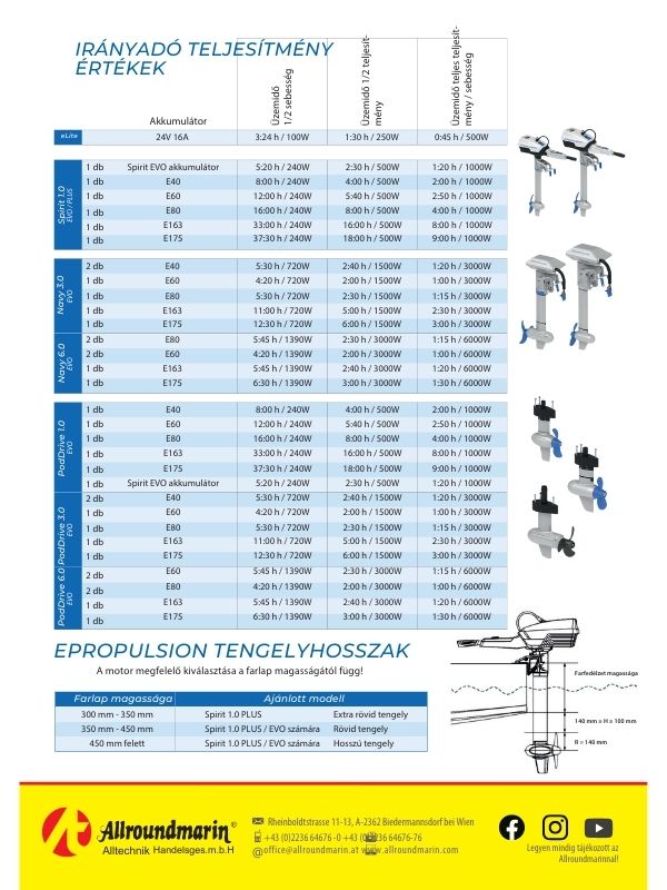 Fedezd fel az Epropulsion teljes kínálatát! – Elektromos hajtás új szintje
