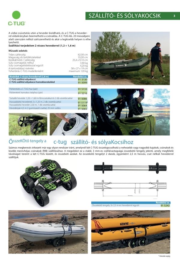 Railblaza termékkatalógus – minden kiegészítő egy helyen