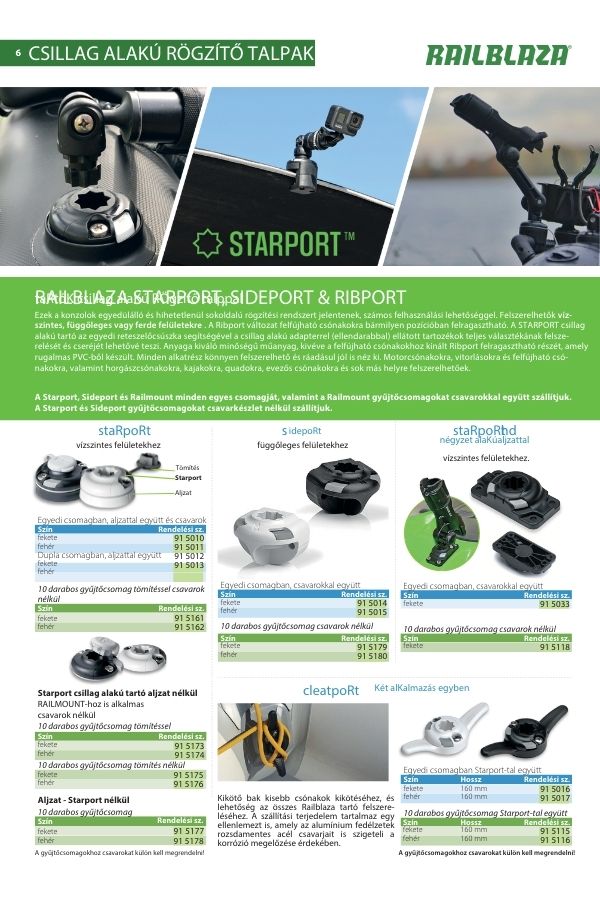 Railblaza termékkatalógus – minden kiegészítő egy helyen
