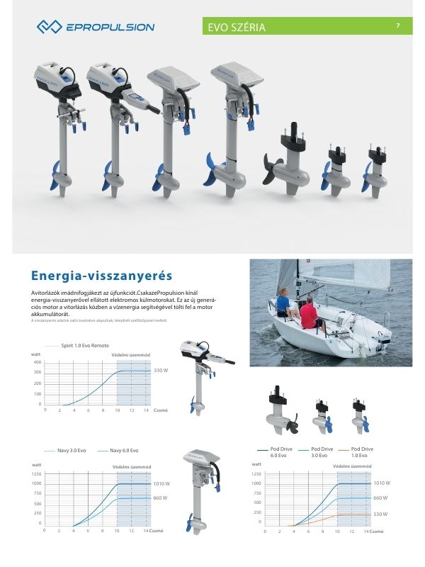 Fedezd fel az Epropulsion teljes kínálatát! – Elektromos hajtás új szintje