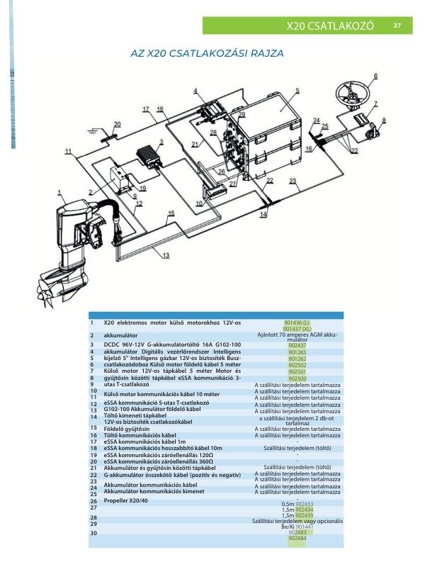 Fedezd fel az Epropulsion teljes kínálatát! – Elektromos hajtás új szintje