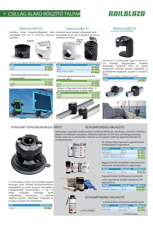 Railblaza termékkatalógus – minden kiegészítő egy helyen